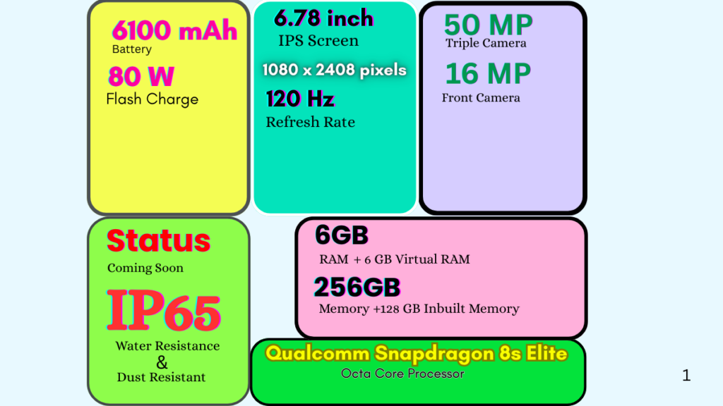 iQOO Z10x 5G launch date in india