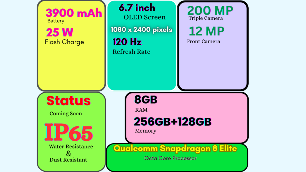 Samsung Galaxy S25 Edge:200MP Camera, 3900mAh Battery, 256GB Storage, Snapdragon Processor